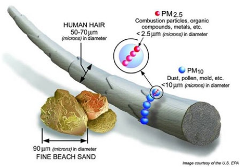 acd pm25
